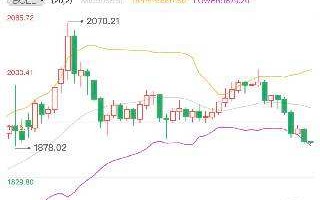 国际黄金实时行情金投网,国际黄金实实时走势 第一黄金网