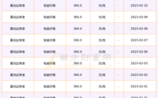 铂金价格pt950多少一克今天,铂金价格