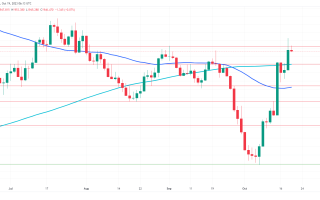 鲍威尔讲话前上演一场鹰鸽大战！黄金无视美债收益率上攻 FXEmpire：金价看涨支撑强劲