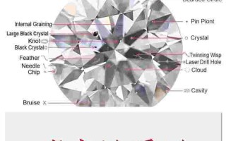 钻石净度种类,钻石净度de