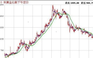 国际黄金实时行情金投网,今日国际黄金走势最新消息