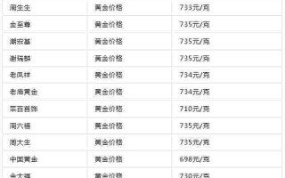 一条20克的金项链要多少钱,一条20克的金项链要多少钱人民币