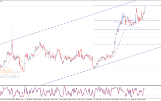 金价成功达成等待已久的目标价！机构最新黄金走势分析：金价有望再涨17美元