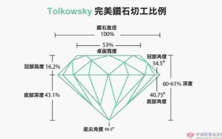 钻石切割等级钻石切割等级怎么分级