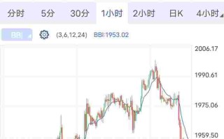 黄金2022年行情黄金今年行情