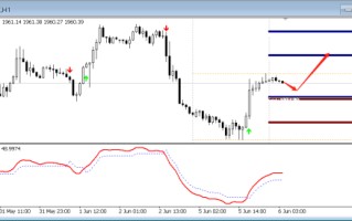 FPG：今日技术分析QE穆迪制造分析直盘