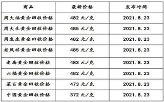 2021当铺回收黄金多少钱一克的简单介绍