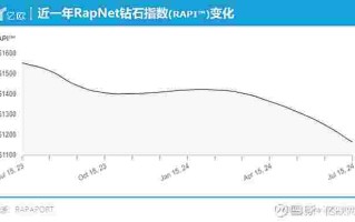 2022年钻石会跌吗,今年的钻石价格有跌好吗
