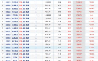 赤峰黄金股票股吧再涨5元出,赤峰黄金股票股吧