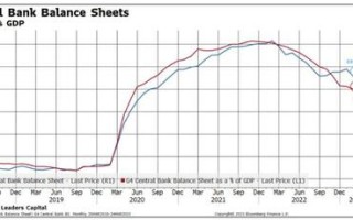 美元或下跌4%！三张图暗示：看涨黄金的理由似乎更充分了