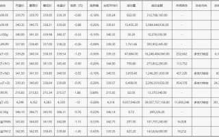 上海黄金交易所行情查询上海黄金交易所网站