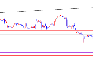 闫瑞祥：美指短线修正测试日线阻力，欧美短线承压关注日线支撑