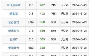 黄金回收价今日价格周大福黄金回收价今日价格