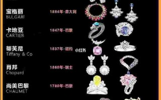 中国十大珠宝品牌排行榜2020,中国十大珠宝品牌排行榜