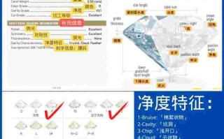 钻戒怎么分等级跟价钱,钻戒等级怎么划分的