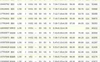 gia国际钻石价格表,gia裸钻价格
