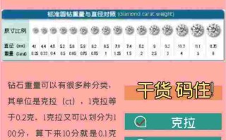 钻戒的等级钻戒的等级划分