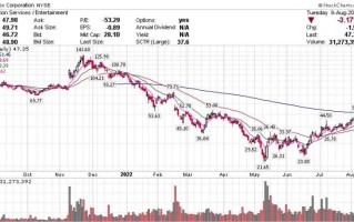 纽约黄金期货价格实时走势分析纽约黄金期货价格