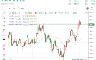 黄金周评：中美英联手将黄金送上“过山车” 下周美数据潮来袭金价面临大跌风险？