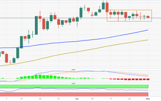 小心黄金重大破位行情！分析师：若跌破短期交易区间 金价恐再大跌33美元
