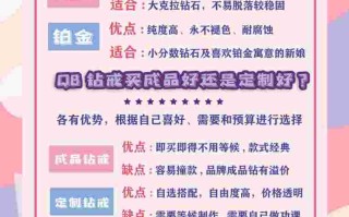 买钻戒要注意什么才不会被骗,买钻戒要注意什么怎么选择