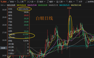 黄金白银走势分析最新消息软件黄金白银走势分析最新消息