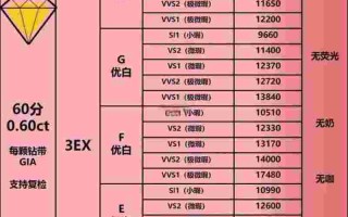 一个钻石大概多少钱一个钻石值多少元