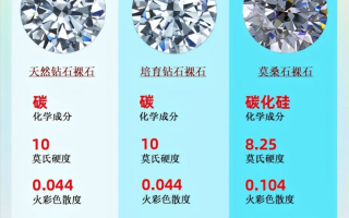 钻石与宝石的区别是什么,钻石和宝石哪个更值钱