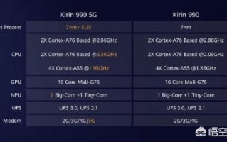 麒麟990有两款，5G和4G，差别大吗？