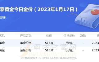 今天金条金价多少钱一克报价今天金条价多少钱一克报价