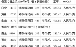 5个9的黄金多少钱一克,黄金有5个99999的吗