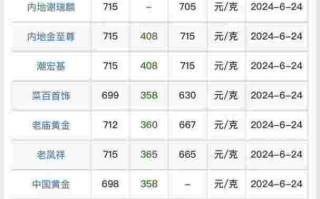 黄金回收多少钱一克今天黄金价格是多少黄金回收多少钱一克今日