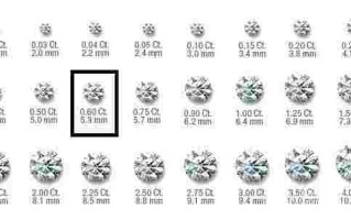 钻石多少分怎么看钻石怎么看多少分rd