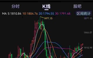 2021年买黄金首饰合适吗,2022黄金适合买入吗