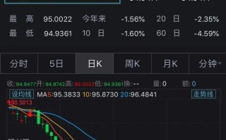 etf黄金持仓量纸金网etf黄金持仓量