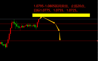 宗校立：进退维谷，美联储会做怎样抉择？！