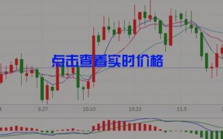 最新黄金期货实时行情,黄金期货实时行情手机新浪网