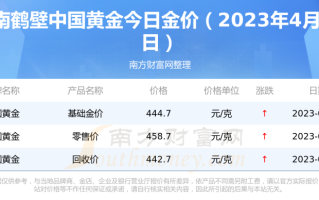 2021年几月份买黄金首饰合适2023年几月买黄金最合适