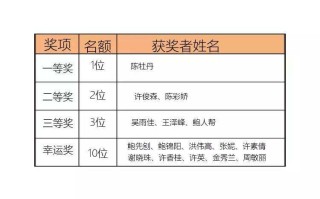 翡翠抽奖价格,商场抽奖买翡翠