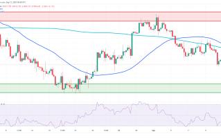 小心美国CPI过热！黄金死守1900美元不破 FXEmpire：金价加剧看跌证实进入超卖区域