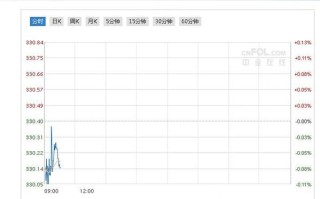黄金期货价格走势图,黄金价格走势图第一黄金网