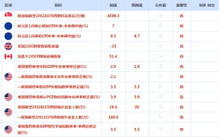 CWG资讯：美联储会议纪要显示将会继续加息，美元保持强势格局