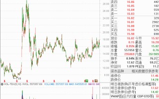 中金黄金股吧分析讨论社区中金黄金股吧