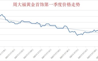 黄金走势今日最新消息金投网,黄金走势今日最新消息