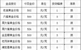 现在黄金多少一克最新现在黄金多少一克