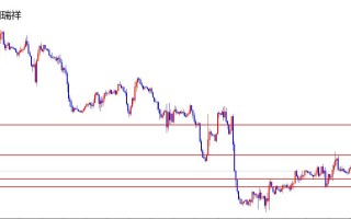 闫瑞祥：美指低多布局，欧美关注进一步承压