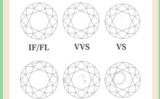 钻戒级别和净度对照表,钻戒的级别和净度的话术