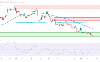 中国“意外降息”提振美元！黄金险下探1900急待“恐怖数据” FXEmpire：金价超卖前仍有空间