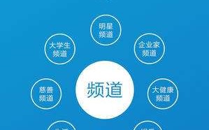 开发一个直播app需要多少钱,开发一个直播app需要多少钱大黑