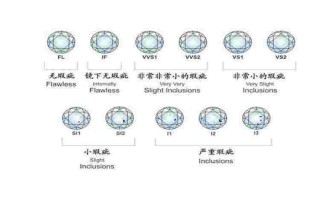 钻石等级成色对照表,钻石等级成色对照表价格图片高清